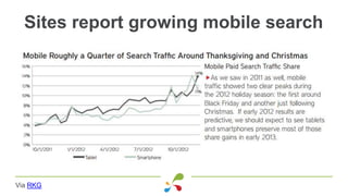 ...but backed by Google statistics
% smartphone users searching every day
2011
2012
2011
2012
 