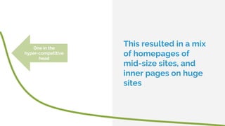 This resulted in a mix
of homepages of
mid-size sites, and
inner pages on huge
sites
One in the
hyper-competitive
head
 