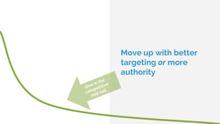 Move up with better
targeting or more
authority
One in the
competitive
mid-tail
 