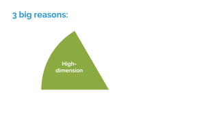 3 big reasons:
High-
dimension
Non-linear
Discontinuous
 