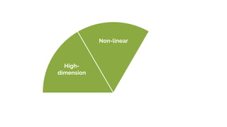 High-
dimension
Non-linear
Discontinuous
 
