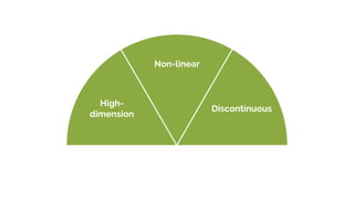 High-
dimension
Non-linear
Discontinuous
 