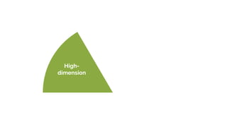 High-
dimension
Non-linear
Discontinuous
 