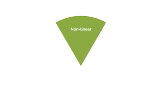 High-
dimension
Non-linear
Discontinuous
 
