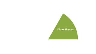 High-
dimension
Non-linear
Discontinuous
 