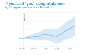 If you said “yes”, congratulations
(+3.1% organic sessions in a split-test)
 