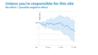Unless you’re responsible for this site
No effect / possible negative effect
 