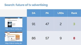 Knowing Ranking Factors won't be enough!
