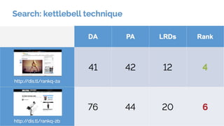 Knowing Ranking Factors won't be enough!