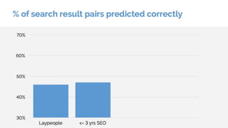 Knowing Ranking Factors won't be enough!
