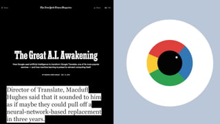 Director of Translate, Macduff
Hughes said that it sounded to him
as if maybe they could pull off a
neural-network-based replacement
in three years.
 