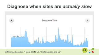 Diagnose when sites are actually slow
Difference between “Has a CDN” vs. “CDN speeds site up”
 