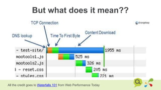 But what does it mean??
All the credit goes to Waterfalls 101 from Web Performance Today
 