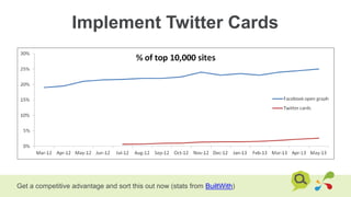 Implement Twitter Cards
Get a competitive advantage and sort this out now (stats from BuiltWith)
 