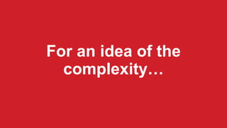 For an idea of the
complexity…
 