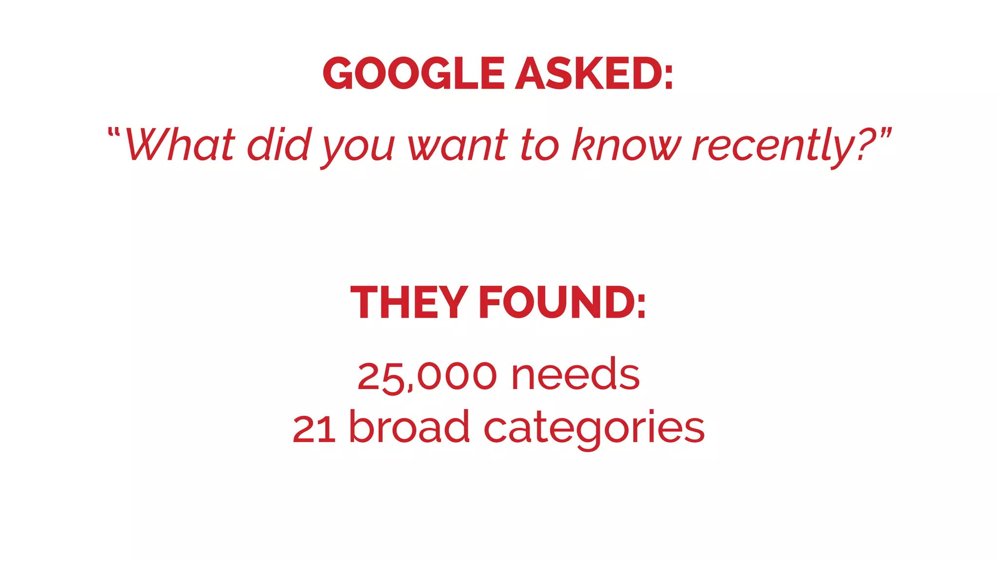 GOOGLE ASKED:
“What did you want to know recently?”
THEY FOUND:
25,000 needs
21 broad categories
 