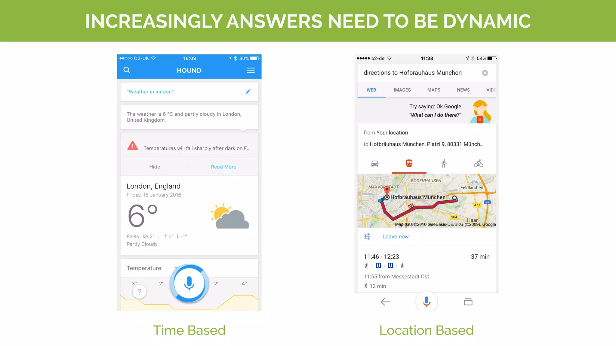 INCREASINGLY ANSWERS NEED TO BE DYNAMIC
Time Based Location Based
 