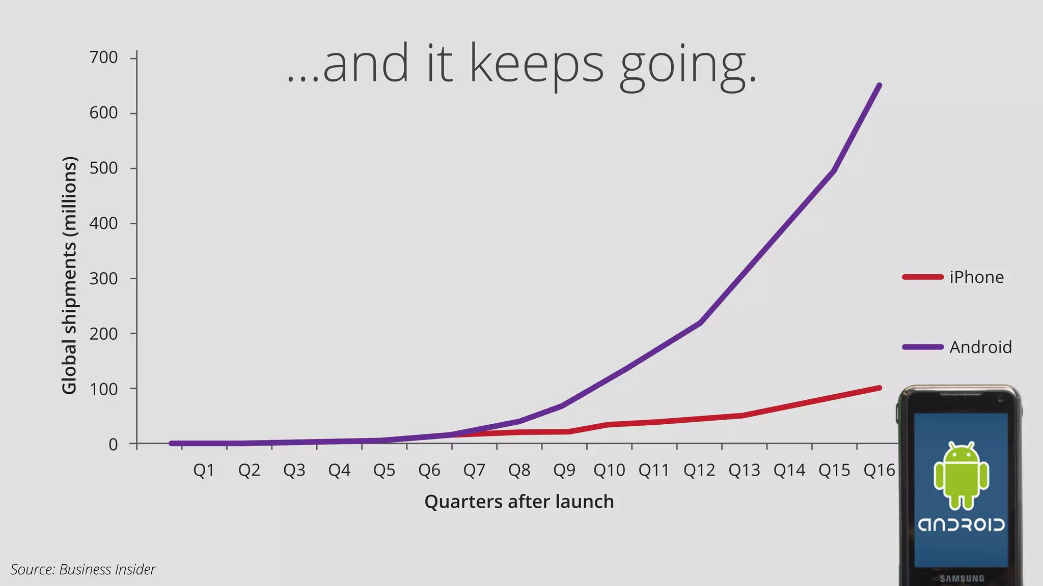 …and it keeps going. 
Source: Business Insider 
 