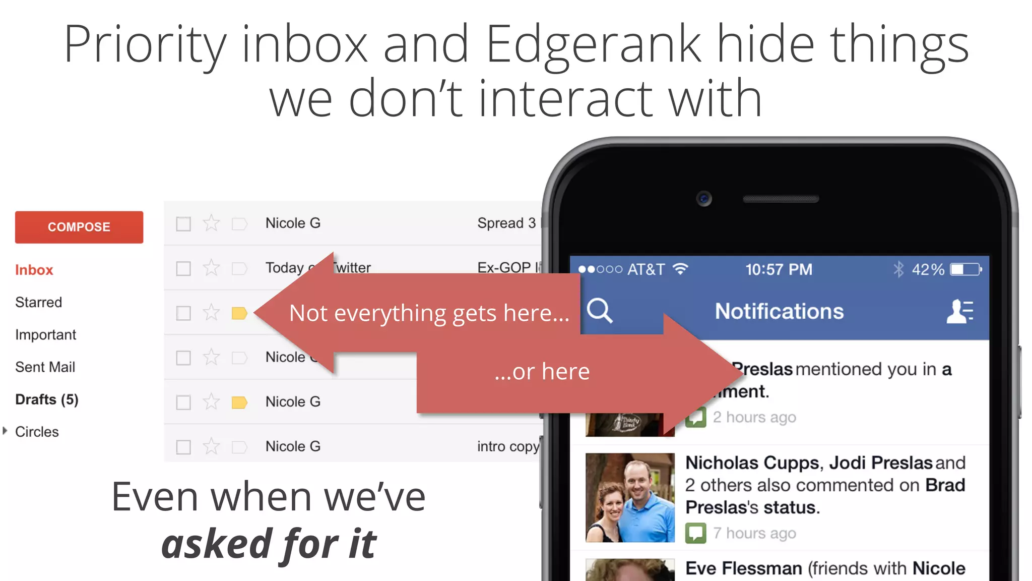 Priority inbox and Edgerank hide things 
we don’t interact with 
Not everything gets here… 
…or here 
Even when we’ve 
asked for it 
 