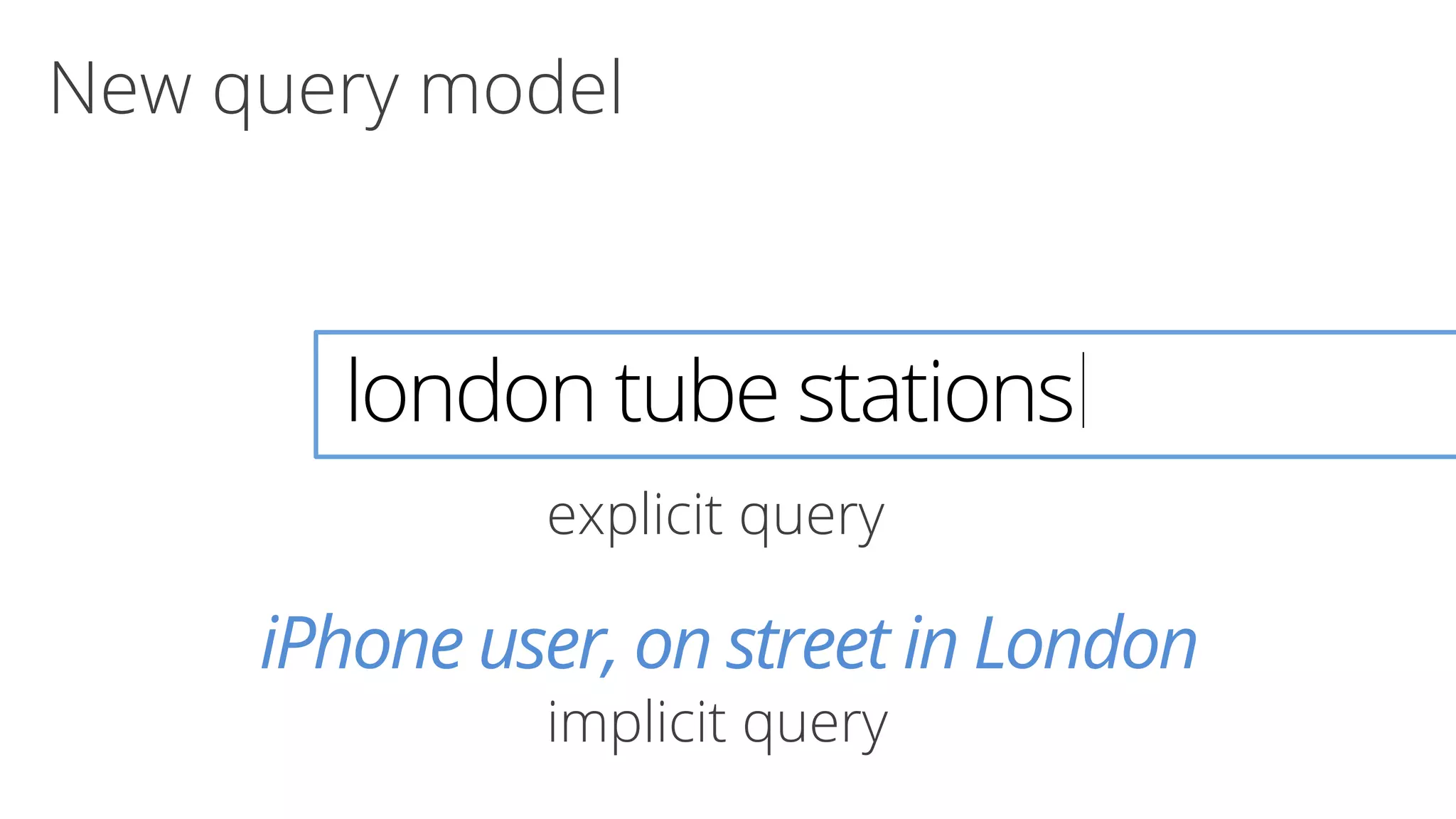 New query model 
london tube stations 
explicit query 
iPhone user, on street in London 
implicit query 
 