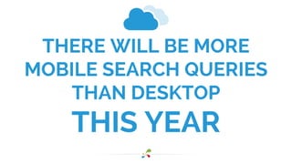 THERE WILL BE MORE 
MOBILE SEARCH QUERIES 
THAN DESKTOP 
THIS YEAR 
 
