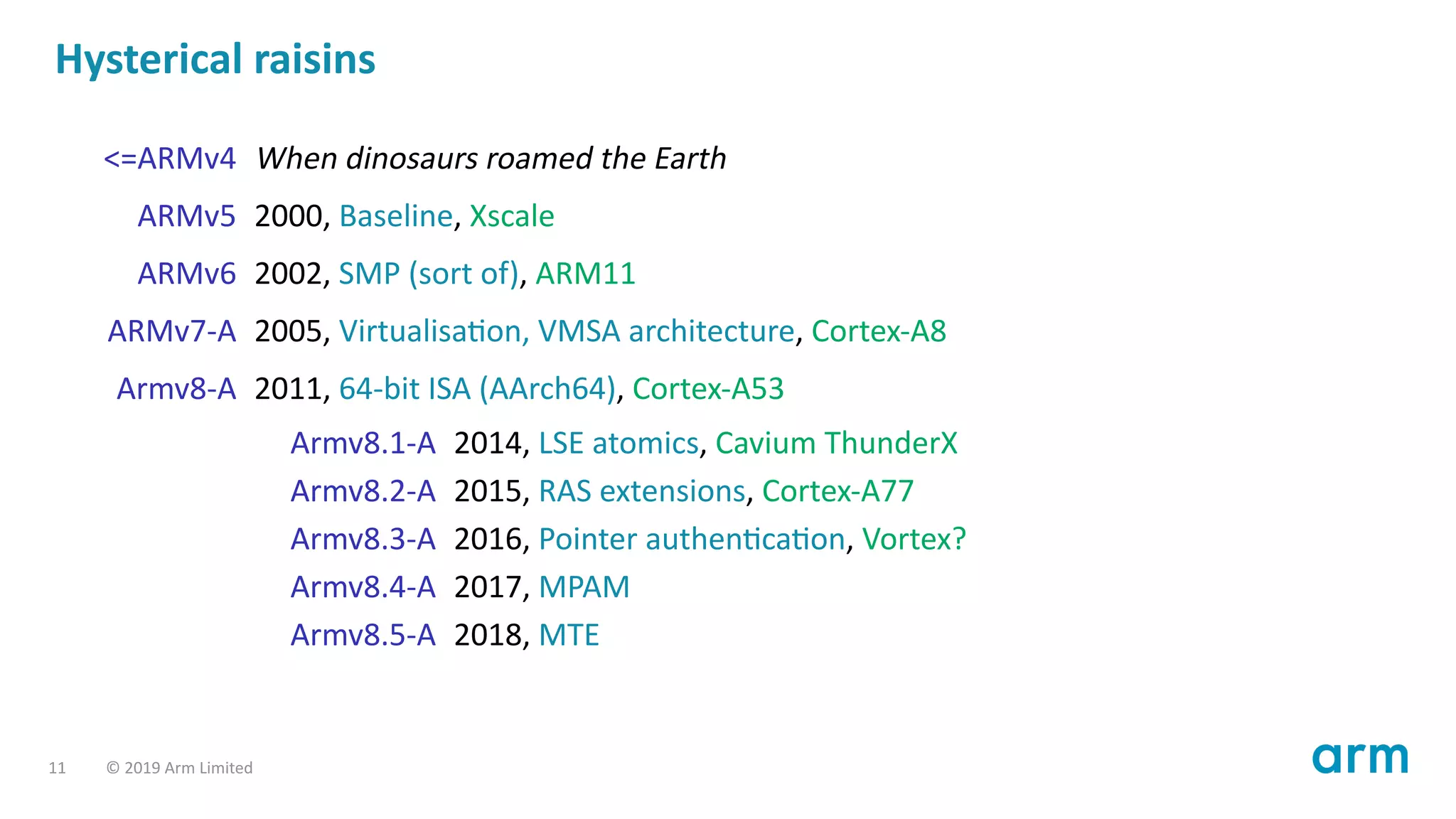 Hysterical raisins
<=ARMv4 When dinosaurs roamed the Earth
ARMv5 2000, Baseline, Xscale
ARMv6 2002, SMP (sort of), ARM11
ARMv7-A 2005, Virtualisa on, VMSA architecture, Cortex-A8
Armv8-A 2011, 64-bit ISA (AArch64), Cortex-A53
Armv8.1-A 2014, LSE atomics, Cavium ThunderX
Armv8.2-A 2015, RAS extensions, Cortex-A77
Armv8.3-A 2016, Pointer authen ca on, Vortex?
Armv8.4-A 2017, MPAM
Armv8.5-A 2018, MTE
11 © 2019 Arm Limited
 