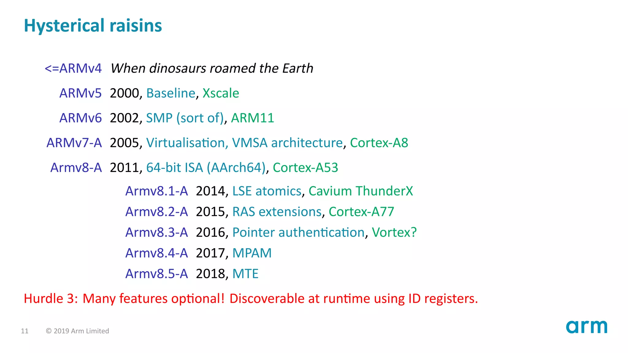 Hysterical raisins
<=ARMv4 When dinosaurs roamed the Earth
ARMv5 2000, Baseline, Xscale
ARMv6 2002, SMP (sort of), ARM11
ARMv7-A 2005, Virtualisa on, VMSA architecture, Cortex-A8
Armv8-A 2011, 64-bit ISA (AArch64), Cortex-A53
Armv8.1-A 2014, LSE atomics, Cavium ThunderX
Armv8.2-A 2015, RAS extensions, Cortex-A77
Armv8.3-A 2016, Pointer authen ca on, Vortex?
Armv8.4-A 2017, MPAM
Armv8.5-A 2018, MTE
Hurdle 3: Many features op onal! Discoverable at run me using ID registers.
11 © 2019 Arm Limited
 