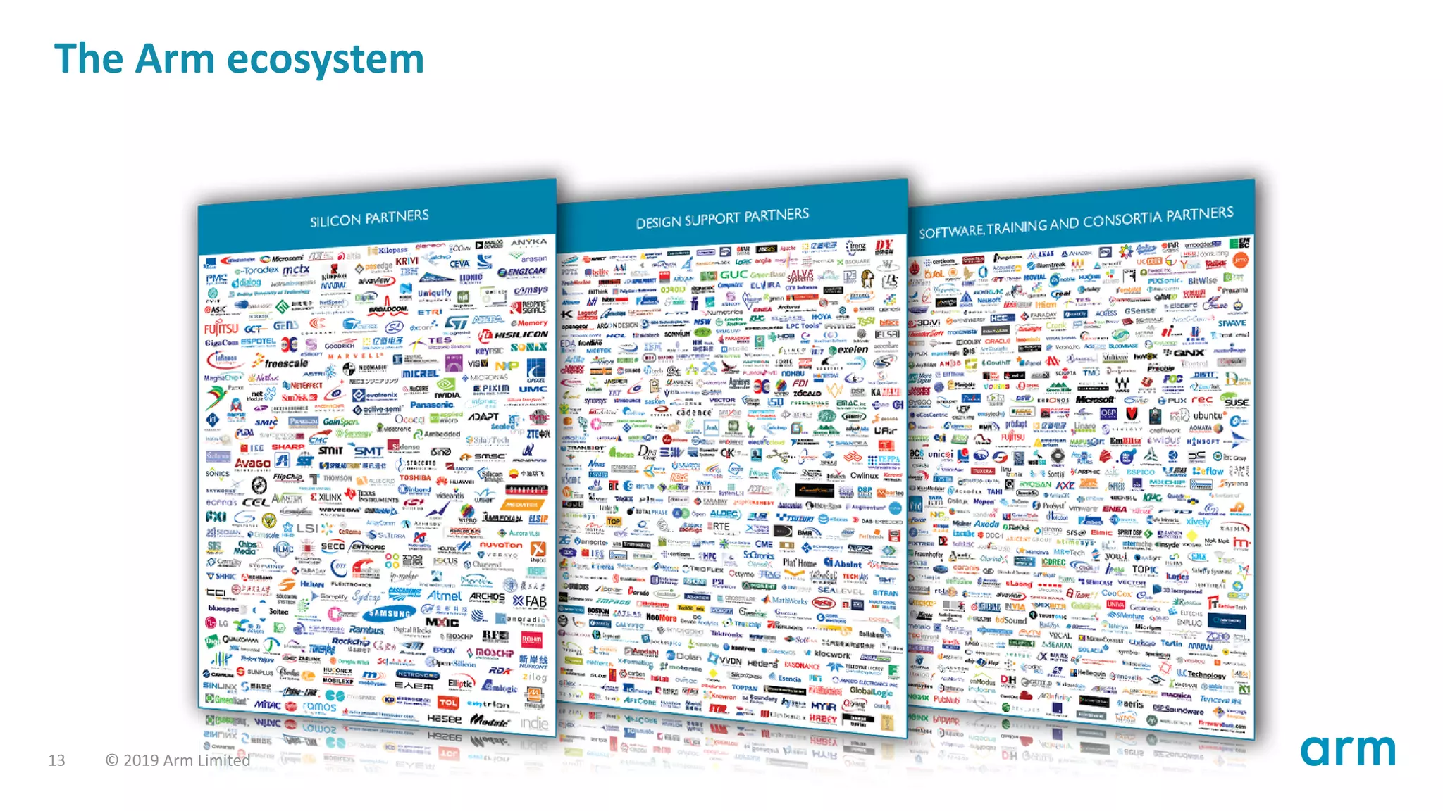 The Arm ecosystem
13 © 2019 Arm Limited
 