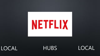 LOCAL LOCALHUBS
 