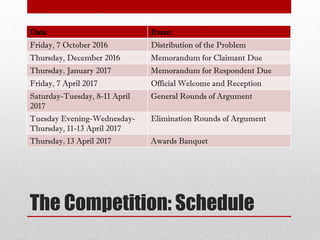 The Competition: Schedule
Date Event
Friday, 7 October 2016 Distribution of the Problem
Thursday, December 2016 Memorandum for Claimant Due
Thursday, January 2017 Memorandum for Respondent Due
Friday, 7 April 2017 Official Welcome and Reception
Saturday-Tuesday, 8-11 April
2017
General Rounds of Argument
Tuesday Evening-Wednesday-
Thursday, 11-13 April 2017
Elimination Rounds of Argument
Thursday, 13 April 2017 Awards Banquet
 