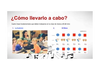 ¿Cómo llevarlo a cabo?
1.  La Audición 2. El Ritmo
Cuatro fases fundamentales que deben trabajarse en la clase de música (45-60 min)
 
