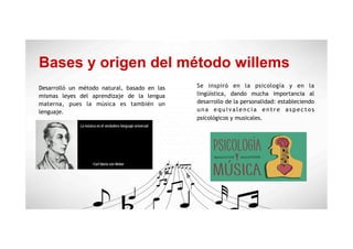 Bases y origen del método willems
Desarrolló un método natural, basado en las
mismas leyes del aprendizaje de la lengua
materna, pues la música es también un
lenguaje.
Se inspiró en la psicología y en la
lingüística, dando mucha importancia al
desarrollo de la personalidad: estableciendo
una equivalencia entre aspectos
psicológicos y musicales.
 