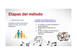 Etapas del método
1.  Antes de los tres años
Importante la familia, sobre todo el
papel de la madre, que es la base
fundamental.
2. Desde los tres hasta los cinco, o
desde los cuatro hasta los seis años
●  Se trabaja en clases individuales o
grupos pequeños.
●  Presta especial importancia al
canto.
●  El oído se trabaja con instrumentos
sonoros y la entonación de
canciones.
 