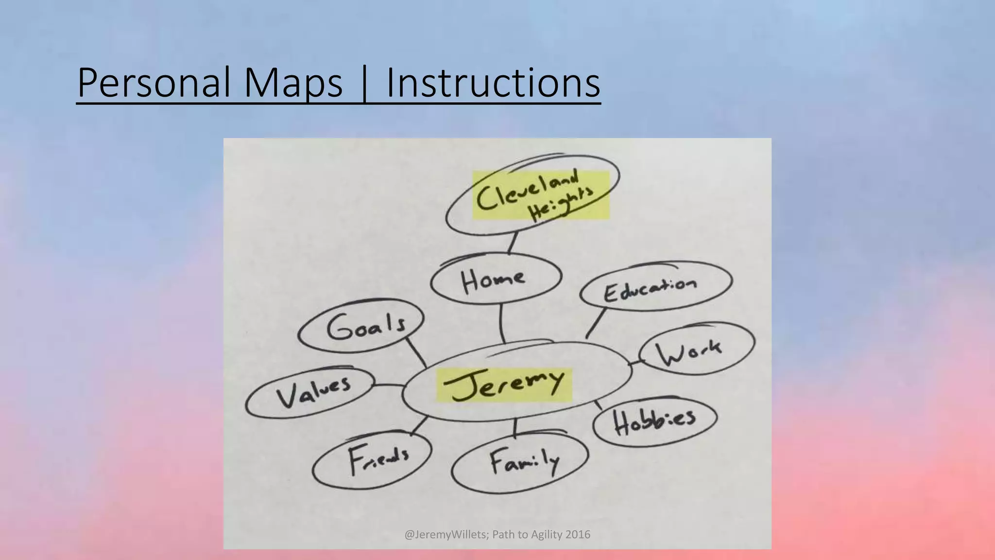 Personal Maps | Instructions
@JeremyWillets; Path to Agility 2016
 