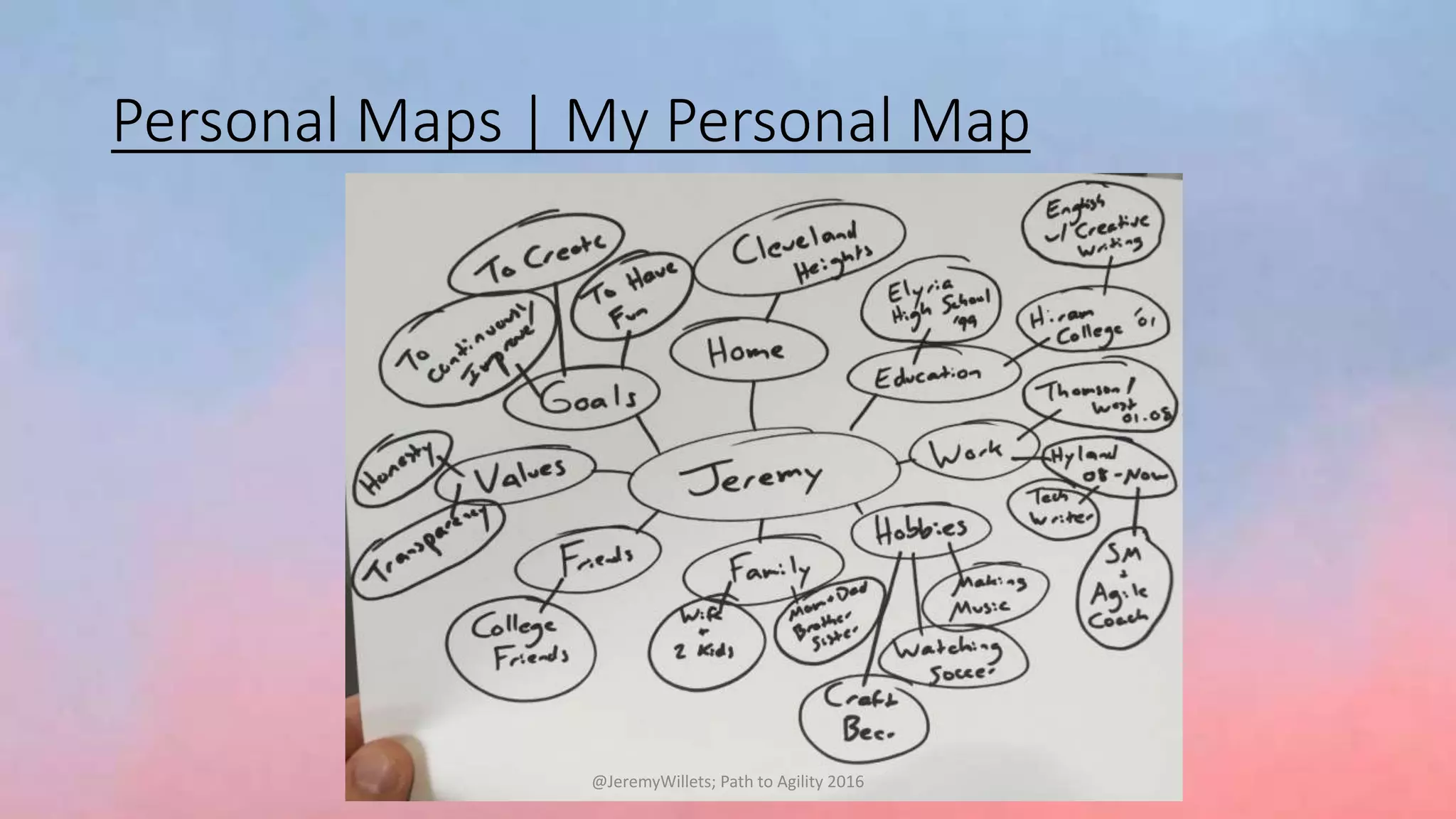 Personal Maps | My Personal Map
@JeremyWillets; Path to Agility 2016
 