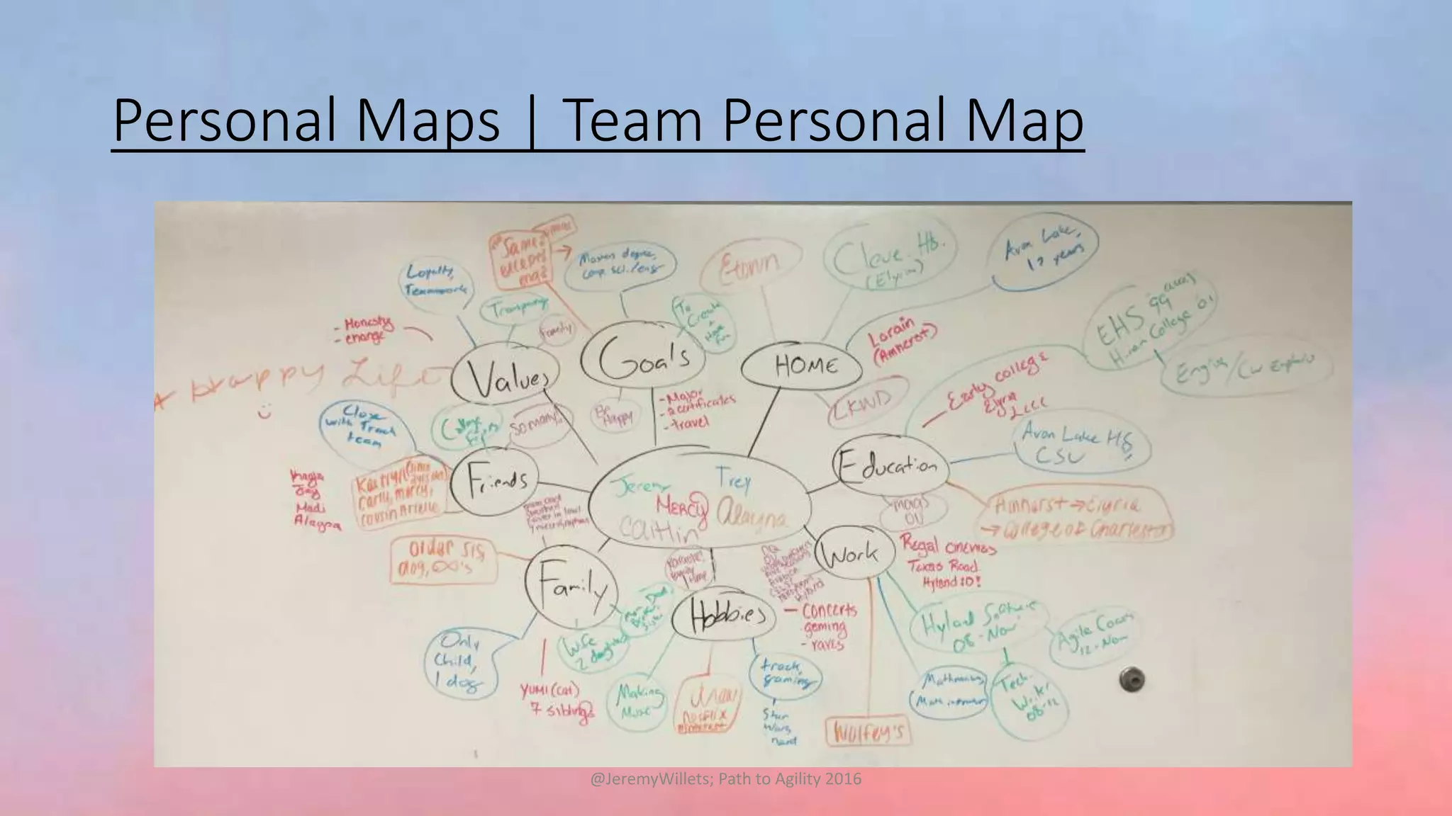 Personal Maps | Team Personal Map
@JeremyWillets; Path to Agility 2016
 