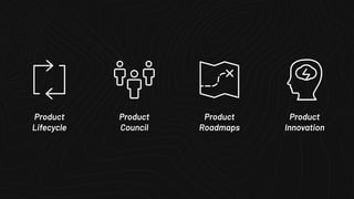Product
Lifecycle
Product
Council
Product
Roadmaps
Product
Innovation
 