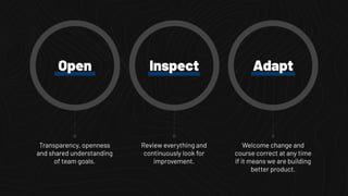 Open Inspect Adapt
Transparency, openness
and shared understanding
of team goals.
Review everything and
continuously look for
improvement.
Welcome change and
course correct at any time
if it means we are building
better product.
 