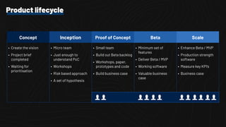 • Enhance Beta / MVP
• Production strength
software
• Measure key KPI’s
• Business case
• Create the vision
• Project brief
completed
• Waiting for
prioritisation
• Small team
• Build out Beta backlog
• Workshops, paper,
prototypes and code
• Build business case
• Micro team
• Just enough to
understand PoC
• Workshops
• Risk based approach
• A set of hypothesis
• Minimum set of
features
• Deliver Beta / MVP
• Working software
• Valuable business
case
Inception Proof of Concept ScaleConcept Beta
Product lifecycle
 