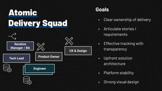 Atomic
Delivery Squad
Engineer
UX & Design
Tech Lead
Product Owner
Iteration
Manager / BA
Goals
• Clear ownership of delivery
• Articulate stories /
requirements
• Effective tracking with
transparency
• Upfront solution
architecture
• Platform stability
• Strong visual design
 
