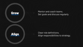 Grow
Clear role deﬁnitions.
Align responsibilities to strategy.Align
Mentor and coach teams.
Set goals and discuss regularly.
 