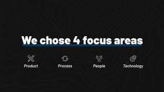 We chose 4 focus areas
Product Process People Technology
 