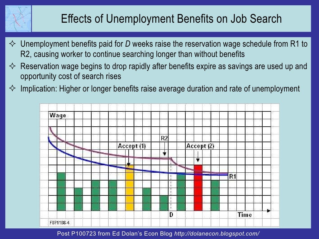 Effects of Unemployment Benefits on