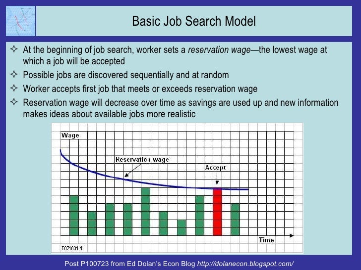 Basic Job Search Model <ul><li>At the beginning of job search, worker sets a  reservation wage— the lowest wage at which a...
