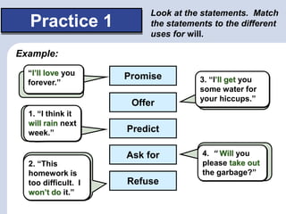 Will Questions Examples Simple Future Tense with Will with questions and negatives .ppt