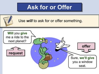Will Questions Examples Simple Future Tense with Will with questions and negatives .ppt