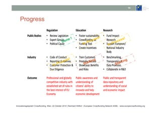 Progress 
14 
Done ! 
In Process! 
In Process! 
Starting 
Starting 
In Process! 
Innovationsgespräch Crowdfunding, Wien, 22 October 2014 | Reinhard Willfort | European Crowdfunding Network AISBL - www.europecrowdfunding.org 
 