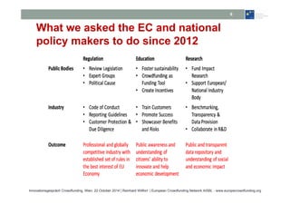 What we asked the EC and national 
policy makers to do since 2012 
6 
Innovationsgespräch Crowdfunding, Wien, 22 October 2014 | Reinhard Willfort | European Crowdfunding Network AISBL - www.europecrowdfunding.org 
 