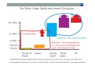 Innovationsgespräch Crowdfunding, Wien, 22 October 2014 | Reinhard Willfort | European Crowdfunding Network AISBL - www.europecrowdfunding.org 
 