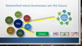 DTP
Networked micro-businesses are the future
Other
Network
Designer
Accountant
Writer
DTPAdmin
Tax
Manage
Client
YOU
Designer
Writer
Project
Manager
Book
Keeper
Proof
reader
 